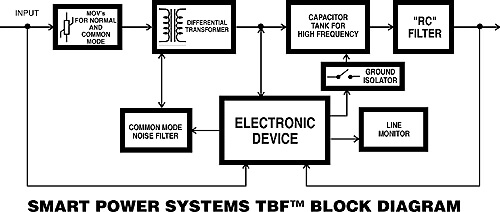 tbfblockdiagram